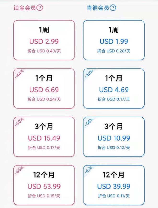 快连VPN官网使用方法:如何购买与订阅