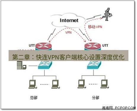快连VPN 第二章：快连VPN客户端核心设置深度优化