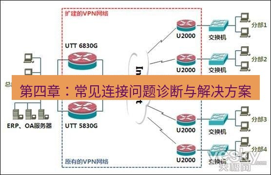 快连VPN 第四章：常见连接问题诊断与解决方案