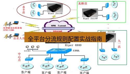 快连VPN 全平台分流规则配置实战指南