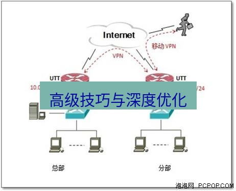 快连VPN 高级技巧与深度优化