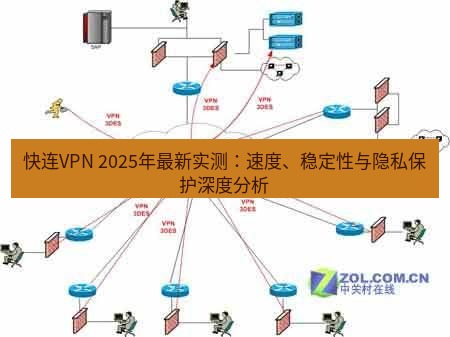 快连VPN 快连VPN 2025年最新实测：速度、稳定性与隐私保护深度分析