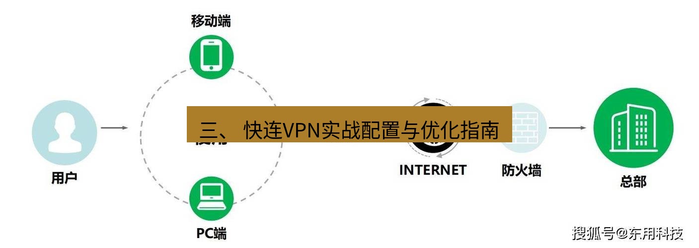 快连VPN 三、 快连VPN实战配置与优化指南