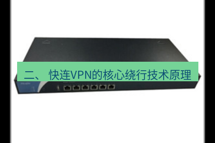 快连VPN 二、 快连VPN的核心绕行技术原理