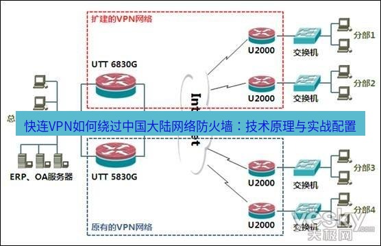 快连VPN 快连VPN如何绕过中国大陆网络防火墙：技术原理与实战配置
