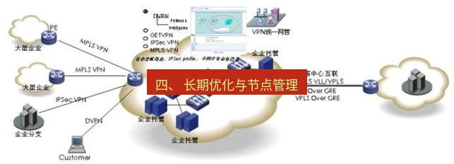 快连VPN 四、 长期优化与节点管理