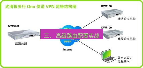 快连VPN 三、 高级路由配置实战