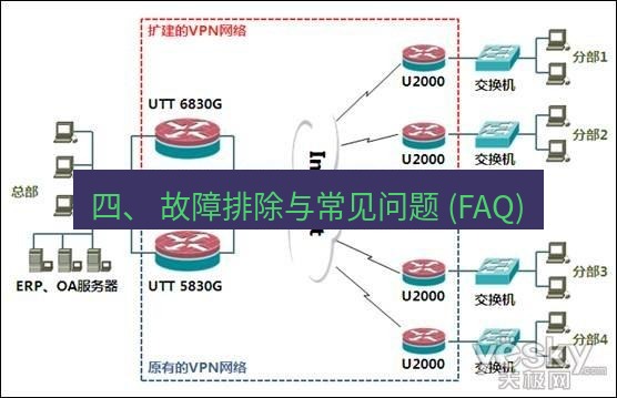 快连VPN 四、 故障排除与常见问题 (FAQ)