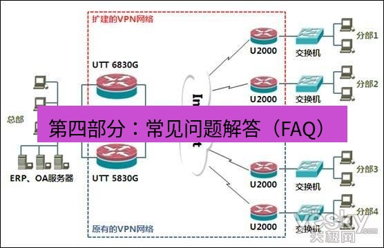 快连VPN 第四部分：常见问题解答（FAQ）