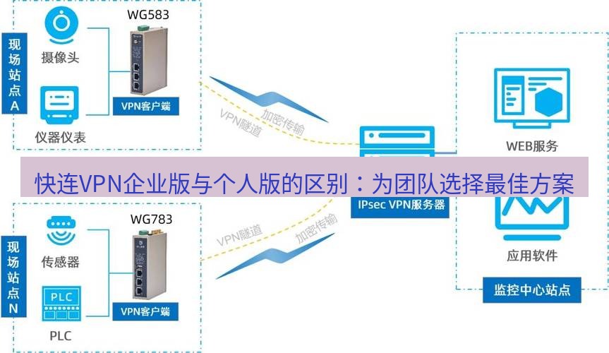 快连VPN 快连VPN企业版与个人版的区别：为团队选择最佳方案