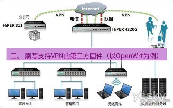 快连VPN 三、 刷写支持VPN的第三方固件（以OpenWrt为例）