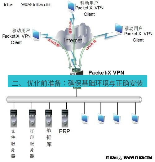快连VPN 二、 优化前准备：确保基础环境与正确安装