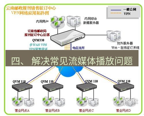 快连VPN 四、 解决常见流媒体播放问题