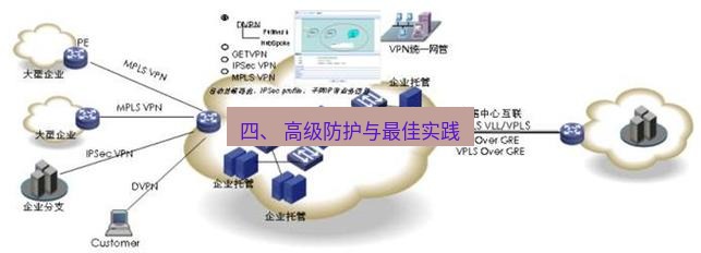 快连VPN 四、 高级防护与最佳实践