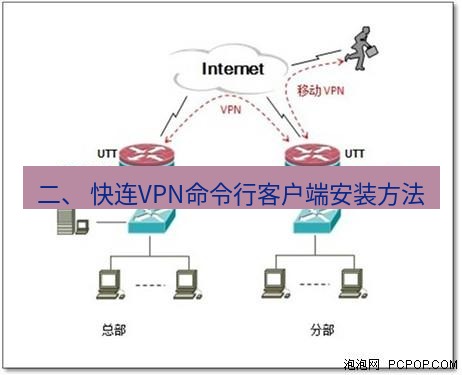 快连VPN 二、 快连VPN命令行客户端安装方法