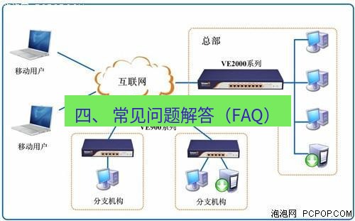 快连VPN 四、 常见问题解答（FAQ）