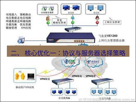 快连VPN 二、 核心优化一：协议与服务器选择策略