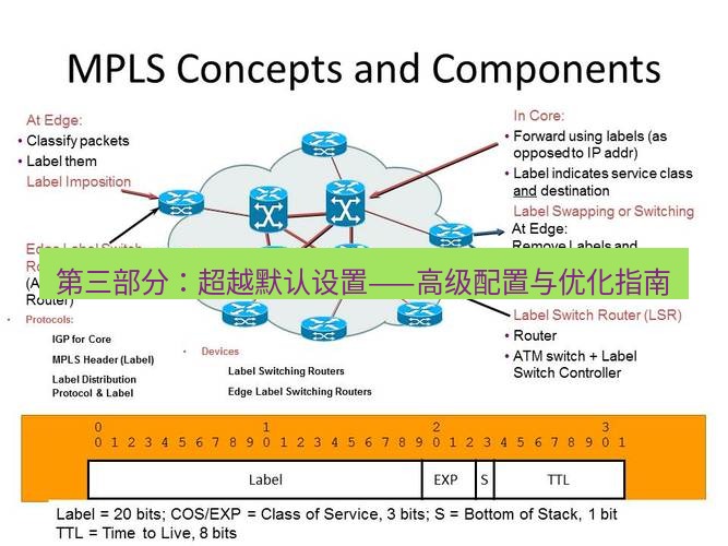 快连VPN 第三部分：超越默认设置——高级配置与优化指南