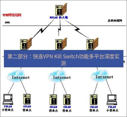 快连VPN 第二部分：快连VPN Kill Switch功能多平台深度实测