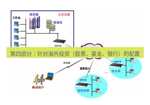 快连VPN 第四部分：针对海外投资（股票、基金、银行）的配置