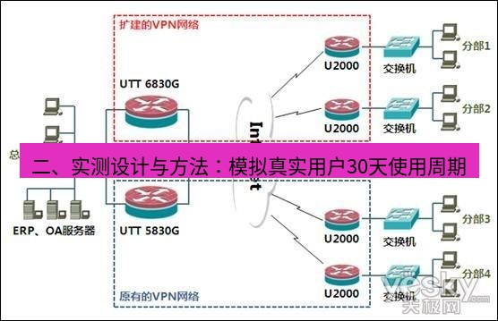 快连VPN 二、实测设计与方法：模拟真实用户30天使用周期