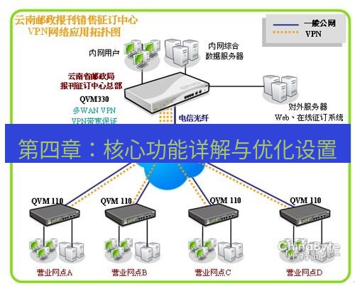 快连VPN 第四章：核心功能详解与优化设置