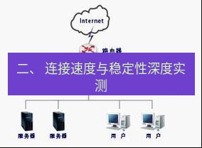 快连VPN 二、 连接速度与稳定性深度实测