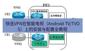 快连VPN 快连VPN在智能电视（Android TV/TVOS）上的安装与配置全教程