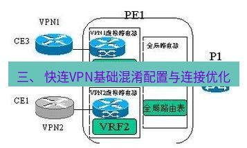 快连VPN 三、 快连VPN基础混淆配置与连接优化