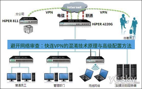 快连VPN 避开网络审查：快连VPN的混淆技术原理与高级配置方法