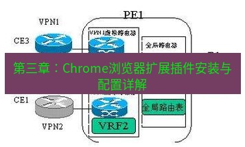 快连VPN 第三章：Chrome浏览器扩展插件安装与配置详解