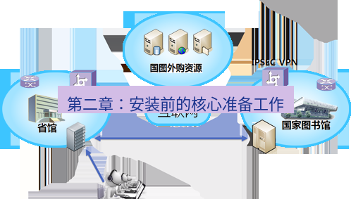 快连VPN 第二章：安装前的核心准备工作