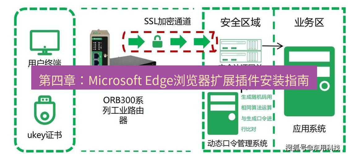 快连VPN 第四章：Microsoft Edge浏览器扩展插件安装指南
