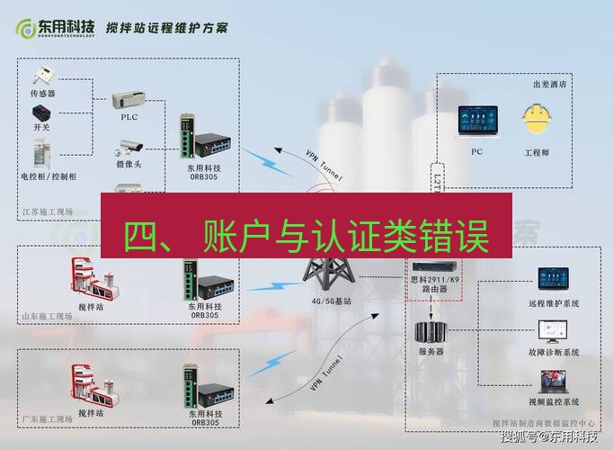 快连VPN 四、 账户与认证类错误