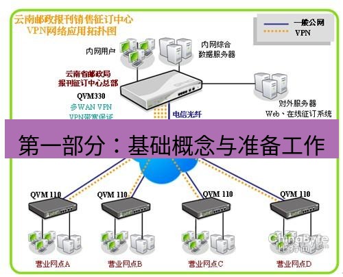 快连VPN 第一部分：基础概念与准备工作