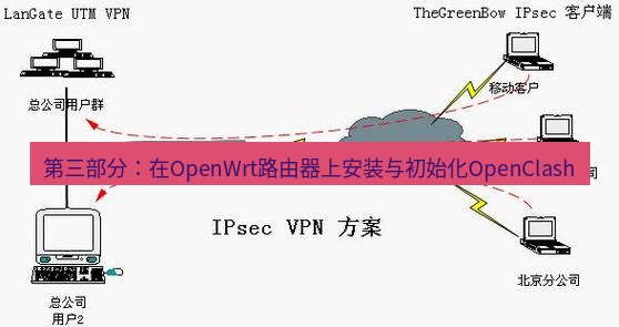 快连VPN 第三部分：在OpenWrt路由器上安装与初始化OpenClash
