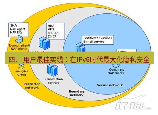 快连VPN 四、 用户最佳实践：在IPv6时代最大化隐私安全