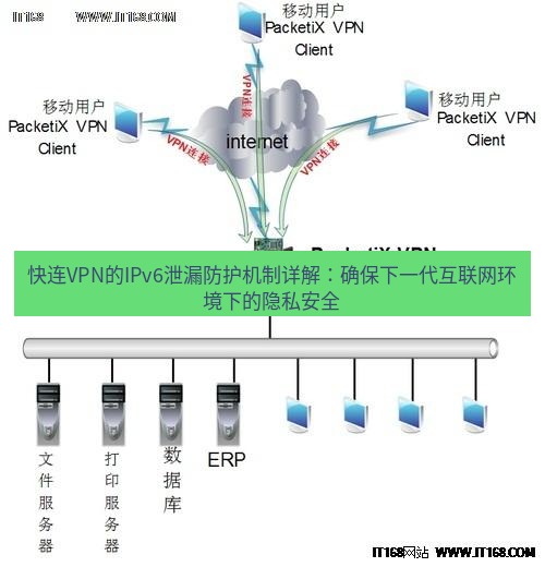 快连VPN 快连VPN的IPv6泄漏防护机制详解：确保下一代互联网环境下的隐私安全