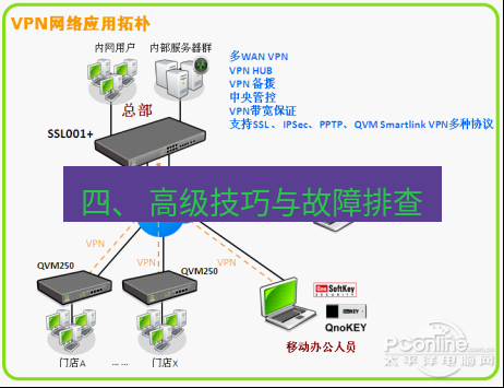 快连VPN 四、 高级技巧与故障排查