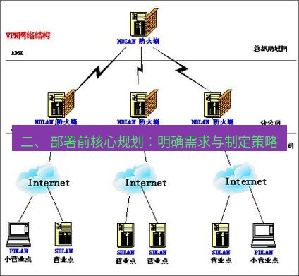 快连VPN 二、 部署前核心规划：明确需求与制定策略