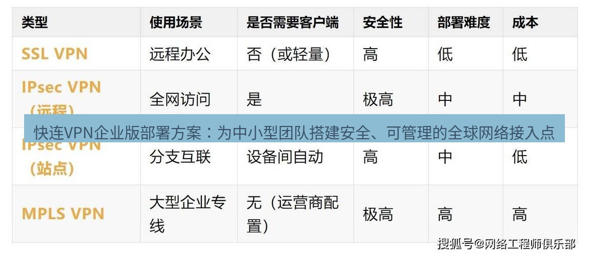 快连VPN 快连VPN企业版部署方案：为中小型团队搭建安全、可管理的全球网络接入点