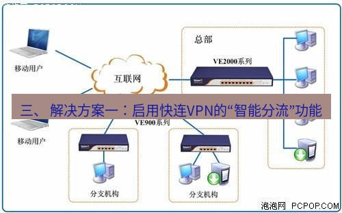 快连VPN 三、 解决方案一：启用快连VPN的“智能分流”功能