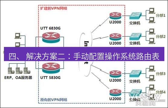 快连VPN 四、 解决方案二：手动配置操作系统路由表