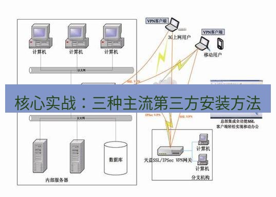 快连VPN 核心实战：三种主流第三方安装方法