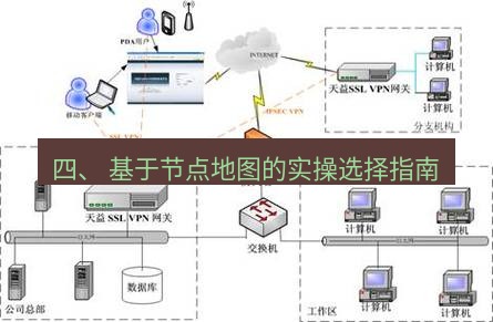 快连VPN 四、 基于节点地图的实操选择指南
