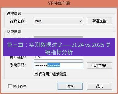 快连VPN 第三章：实测数据对比——2024 vs 2025 关键指标分析