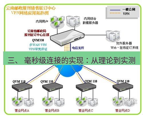 快连VPN 三、 毫秒级连接的实现：从理论到实测