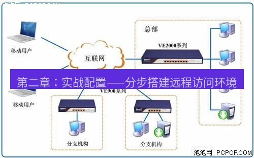 快连VPN 第二章：实战配置——分步搭建远程访问环境