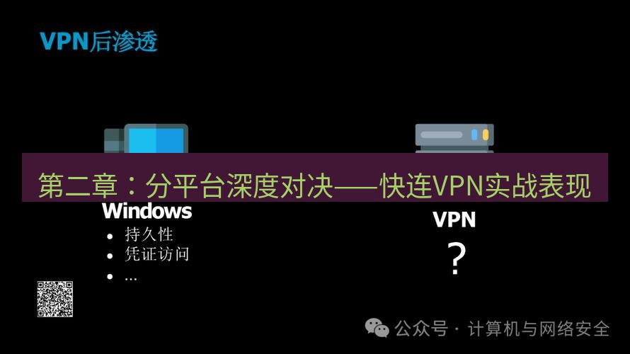 快连VPN 第二章：分平台深度对决——快连VPN实战表现