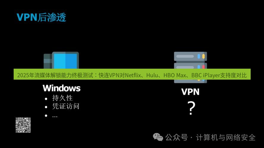 快连VPN 2025年流媒体解锁能力终极测试：快连VPN对Netflix、Hulu、HBO Max、BBC iPlayer支持度对比